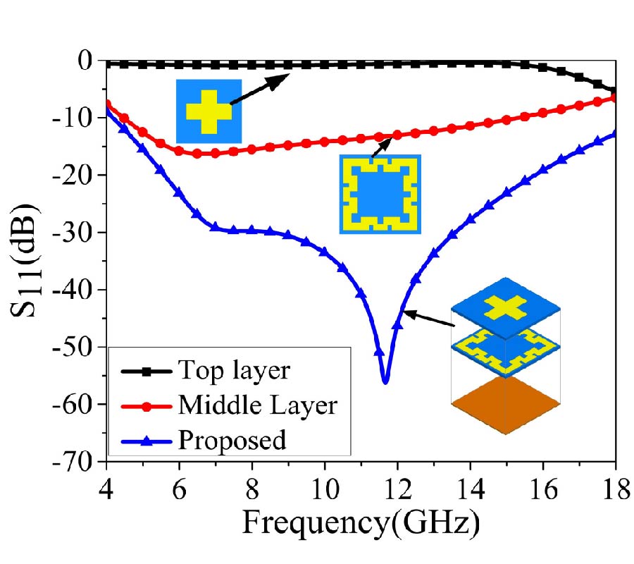 DESIGN AND ANALYSIS OF POLARIZATION-INSENSITIVE BROADBAND MICROWAVE ABSORBER FOR PERFECT ABSORPTION