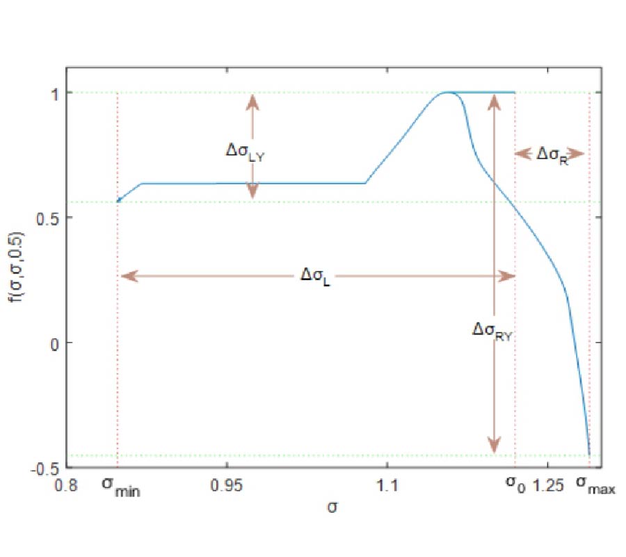 AIRCRAFT CLASSIFICATION METHOD BASED ON EEMD AND MULTIFRACTAL CORRELATION