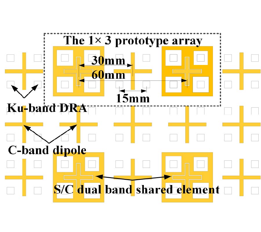 COMPACT TRI-BAND DUAL-POLARIZED SHARED APERTURE ARRAY