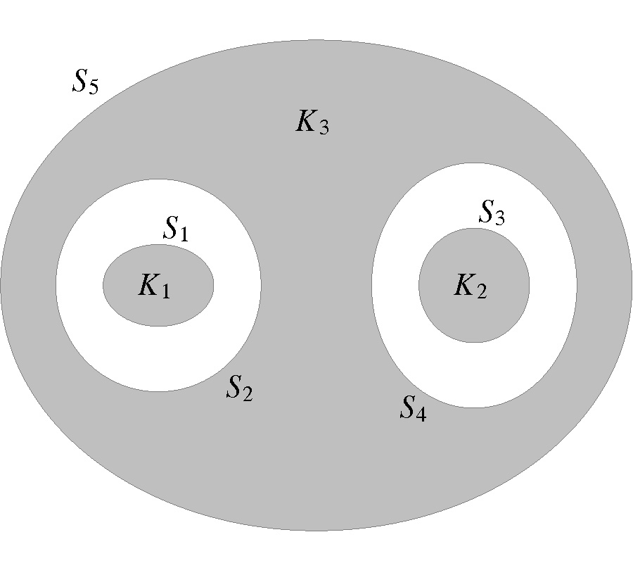 CAPACITANCE MATRIX REVISITED