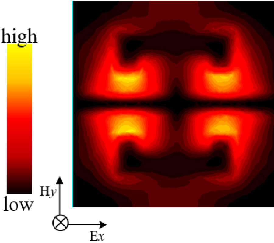 A TERAHERTZ DEMULTIPLEXER BASED ON METAMATERIALS APPLIED TO TERAHERTZ COMMUNICATION SYSTEMS