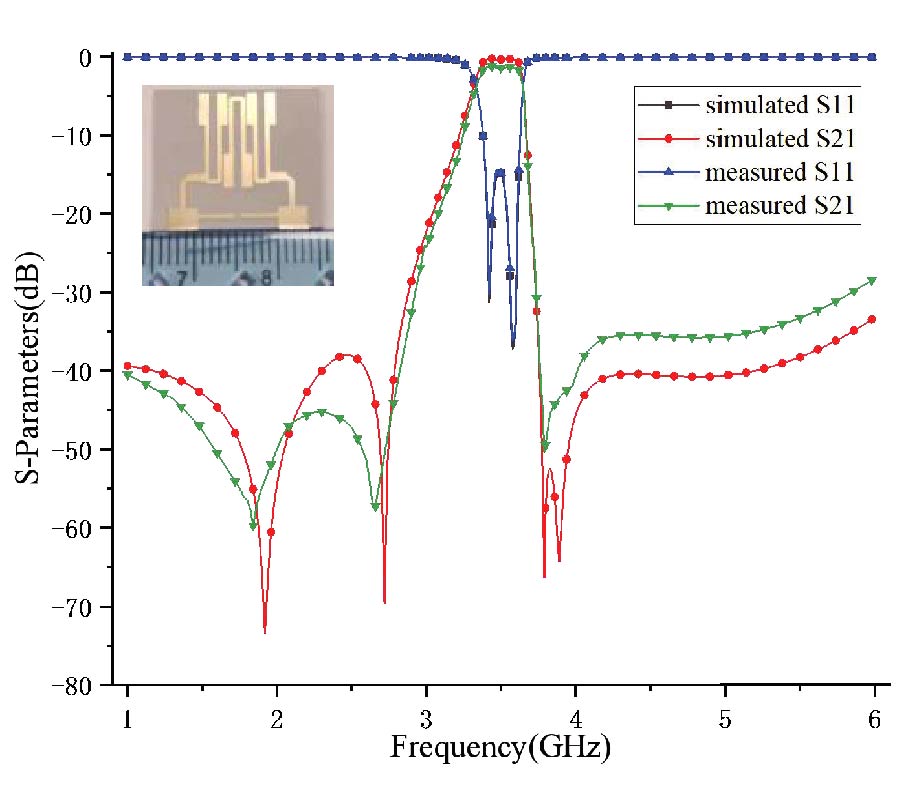 A NOVEL MINIATURIZED BANDPASS FILTER BASING ON STEPPED-IMPEDANCE RESONATOR