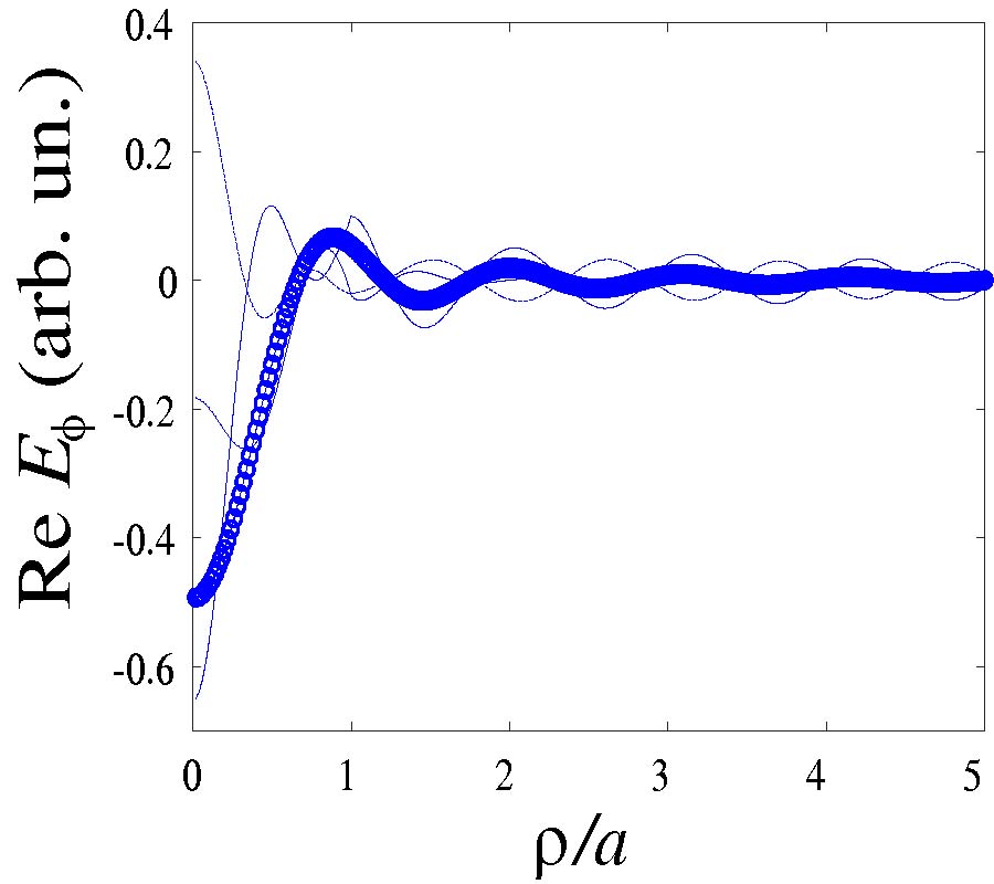 ORTHOGONAL SYSTEM OF EIGENWAVES OF AN OPEN CYLINDRICAL GYROTROPIC WAVEGUIDE LOCATED IN FREE SPACE