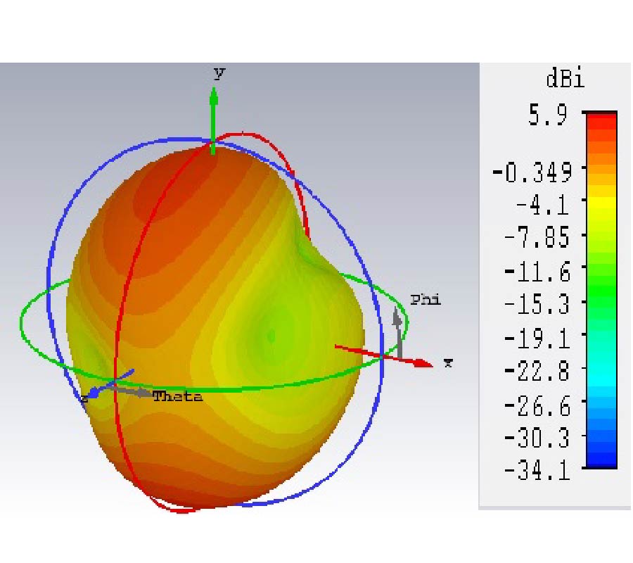 EXTRA COMPACT TWO ELEMENT SUB 6 GHZ MIMO ANTENNA FOR FUTURE 5G WIRELESS APPLICATIONS