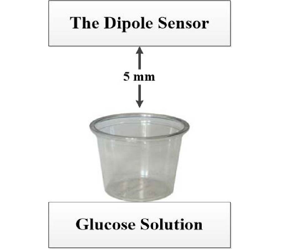 NONINVASIVE CONTINUOUS GLUCOSE MONITORING ON AQUEOUS SOLUTIONS USING MICROWAVE SENSOR WITH MACHINE LEARNING