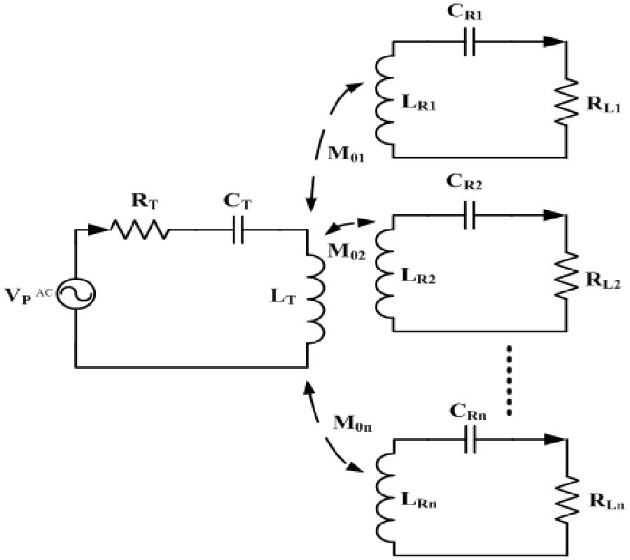 LOADS ESTIMATION FOR MULTI-RECEIVER WIRELESS POWER TRANSFER SYSTEM