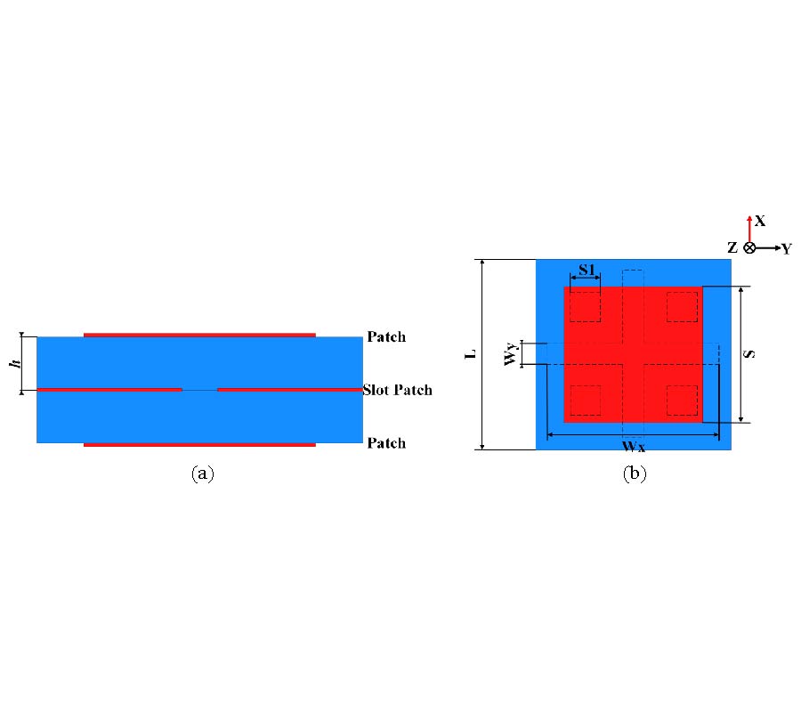 A LOW-PROFILE CYLINDRICAL CONFORMAL TRANSMITARRAY ANTENNA