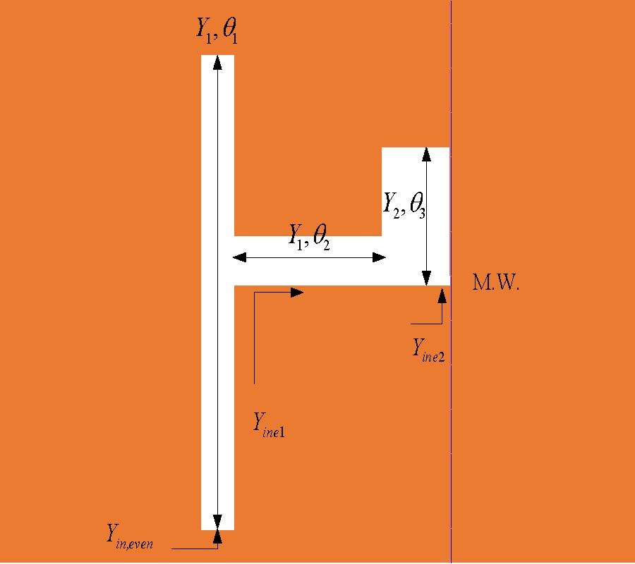 DUAL-BAND FILTER POWER DIVIDER WITH CONTROLLABLE TRANSMISSION ZERO BASED ON MULTIMODE RESONATOR