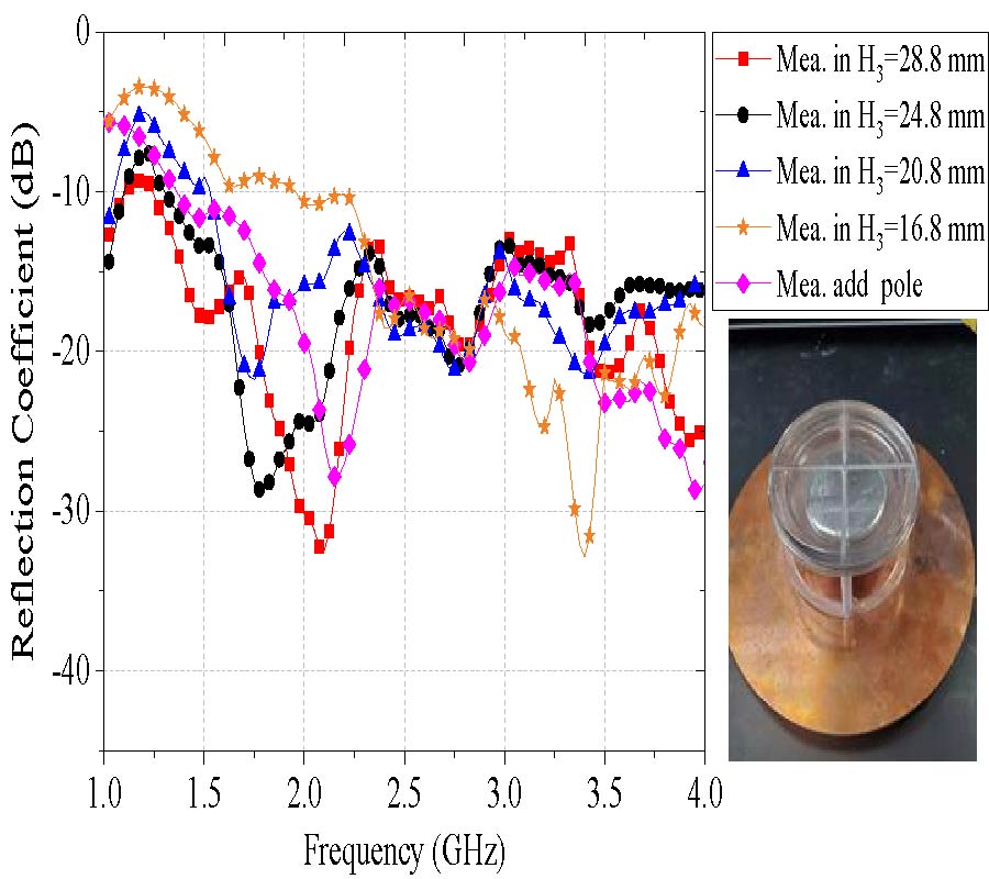 FREQUENCY- AND PATTERN-RECONFIGURABLE CONE ANTENNA BASED ON LIQUID METAL