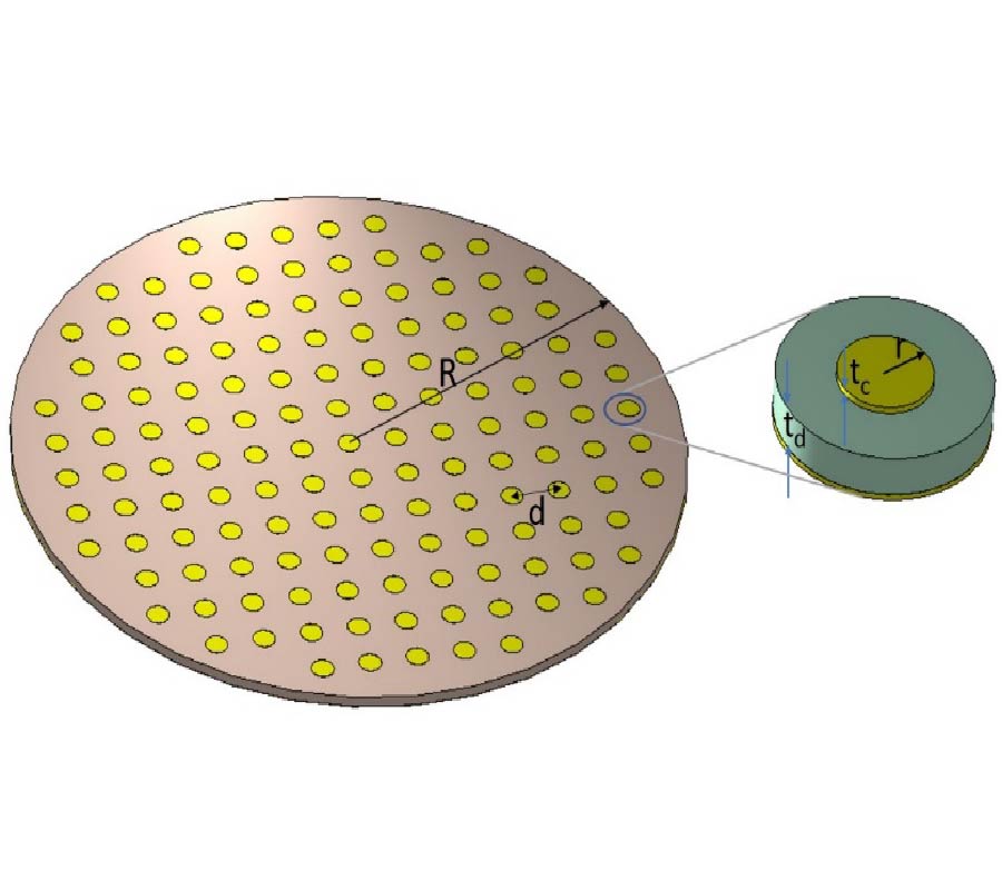 EXTENDING THE ABSORPTION FREQUENCY BAND USING TWISTED CONFIGURATION IN THE GHZ REGION