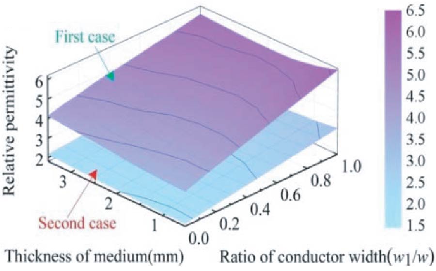 COMPACT PERMITTIVITY TUNING USING RECONFIGURABLE SUBSTRATE BLOCK FOR MICROWAVE TUNING DESIGN