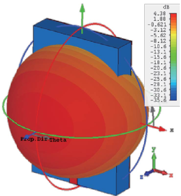 A NOVEL LOW-PROFILE BROADBAND DIRECT-FEED MM-WAVE ANTENNA ARRAY FOR 5G SMARTPHONE APPLICATIONS