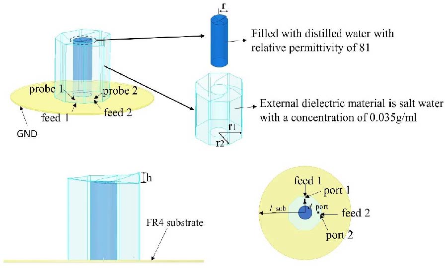 Dual-UWB Dielectric Resonator Antenna for OAM Communication