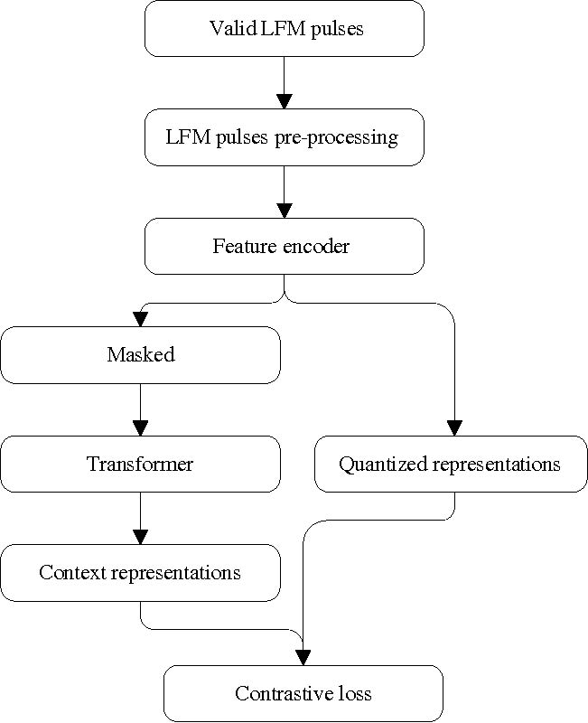 LFM Signal Sources Classification Based on Self-supervised Learning