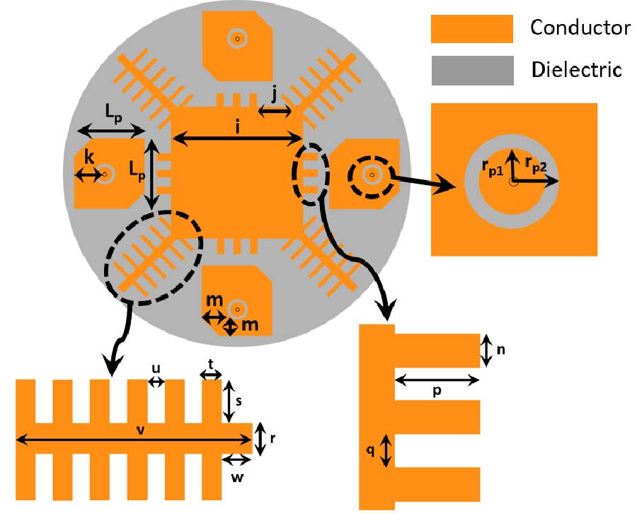 A High Efficiency and Low Mutual Coupling Four-element Antenna Array for GNSS Applications