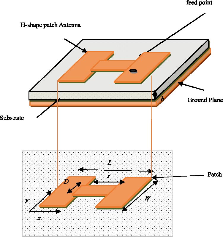 Design of Superconducting H-shaped Microstrip Antennas on Anisotropic Substances Using Hybrid Cavity Model