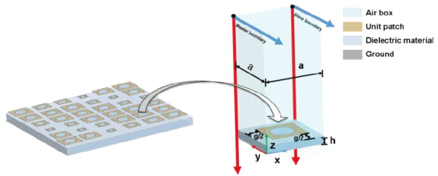 Low-profile Circularly Polarized Dual-beam Holographic Antenna