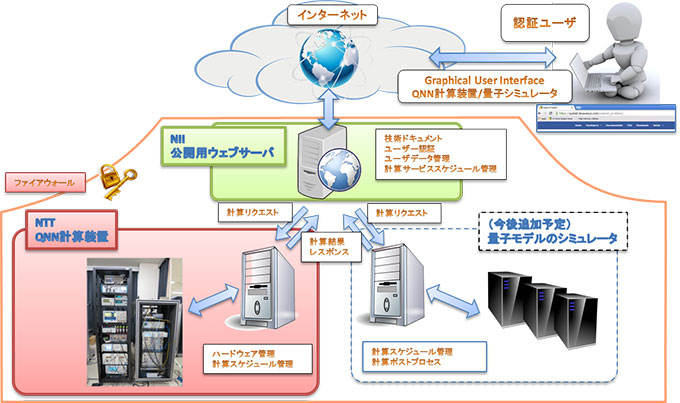 図２　ＱＮＮクラウドシステムの構成概要