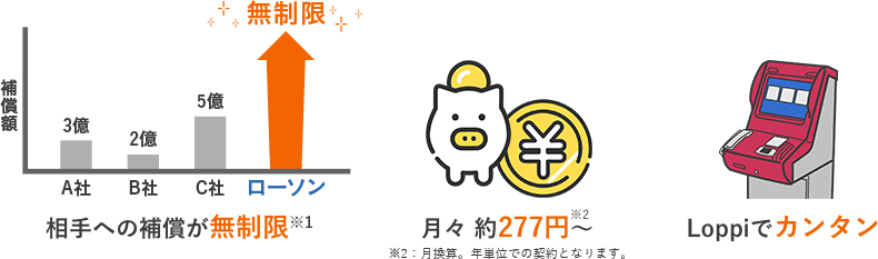 相手への補償が無制限※ 月々約277円～ ＊月換算。年単位での契約となります。 Loppiでカンタン