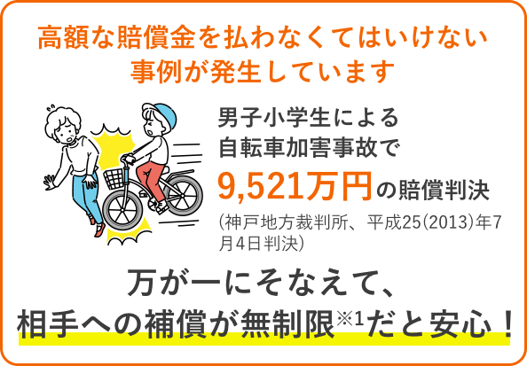 高額な賠償金を払わなくてはいけない事例が近年増えています 男子小学生による自転車加害事故で9,521万円の賠償判決(神戸地方裁判所、平成25(2013)年7月4日判決) 万が一にそなえて、相手への補償が無制限※だと安心！