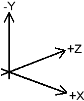 LDraw Co-ordinate System