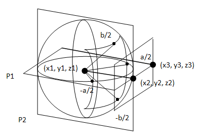 SPHERICAL