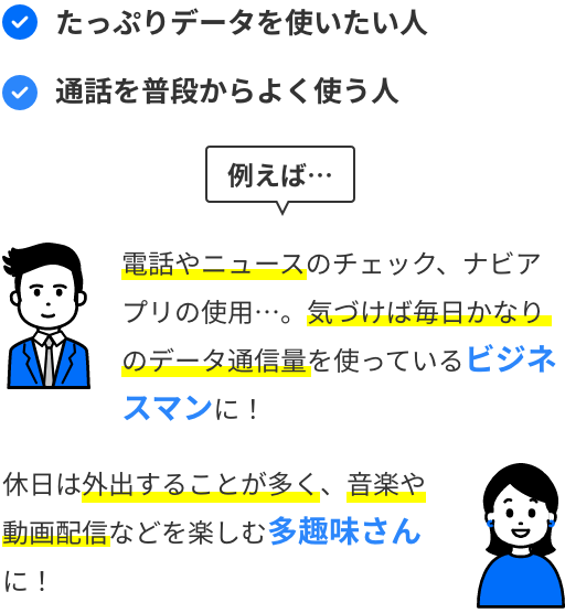 たっぷりデータを使いたい人 通話を普段からよく使う人 例えば・・・ 電話やニュースのチェック、ナビアプリの使用…。気づけば毎日かなりのデータ通信量を使っているビジネスマンに！ 休日は外出することが多く、音楽や動画配信などを楽しむ多趣味さんに！