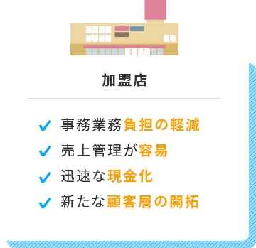 加盟店は事務業務負担の軽減、売上管理が容易、迅速な現金化、新たな顧客層の開拓