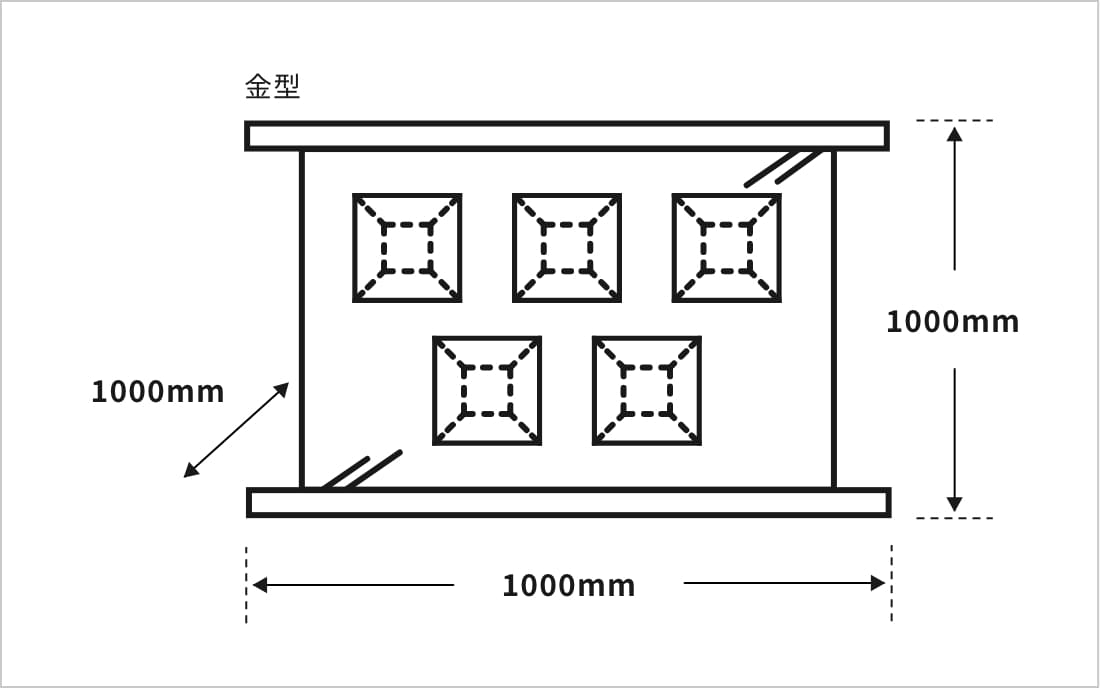 大きな製品のメッキが可能