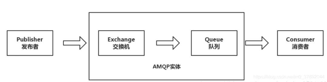 梳理消息队列 MQ/JMS/Kafka