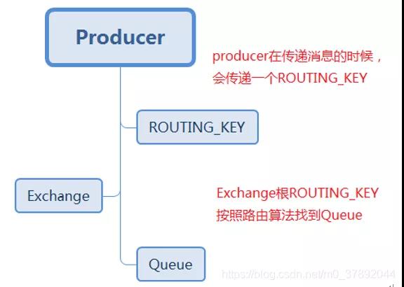 梳理消息队列 MQ/JMS/Kafka