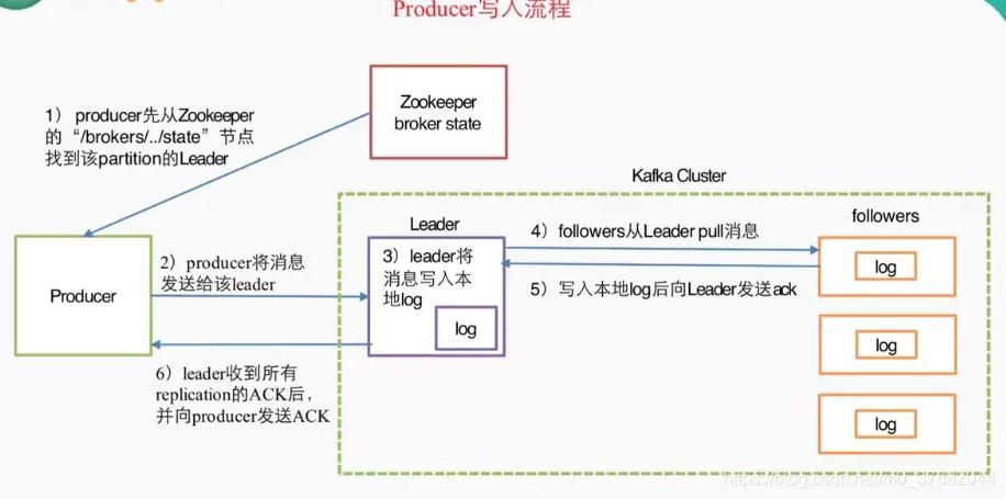 梳理消息队列 MQ/JMS/Kafka