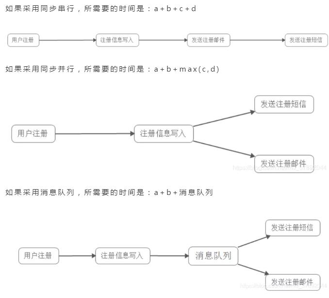 梳理消息队列 MQ/JMS/Kafka