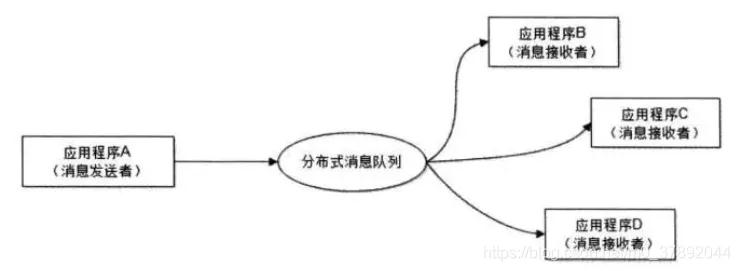 梳理消息队列 MQ/JMS/Kafka