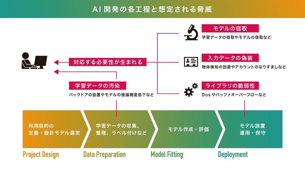 aisec_portal