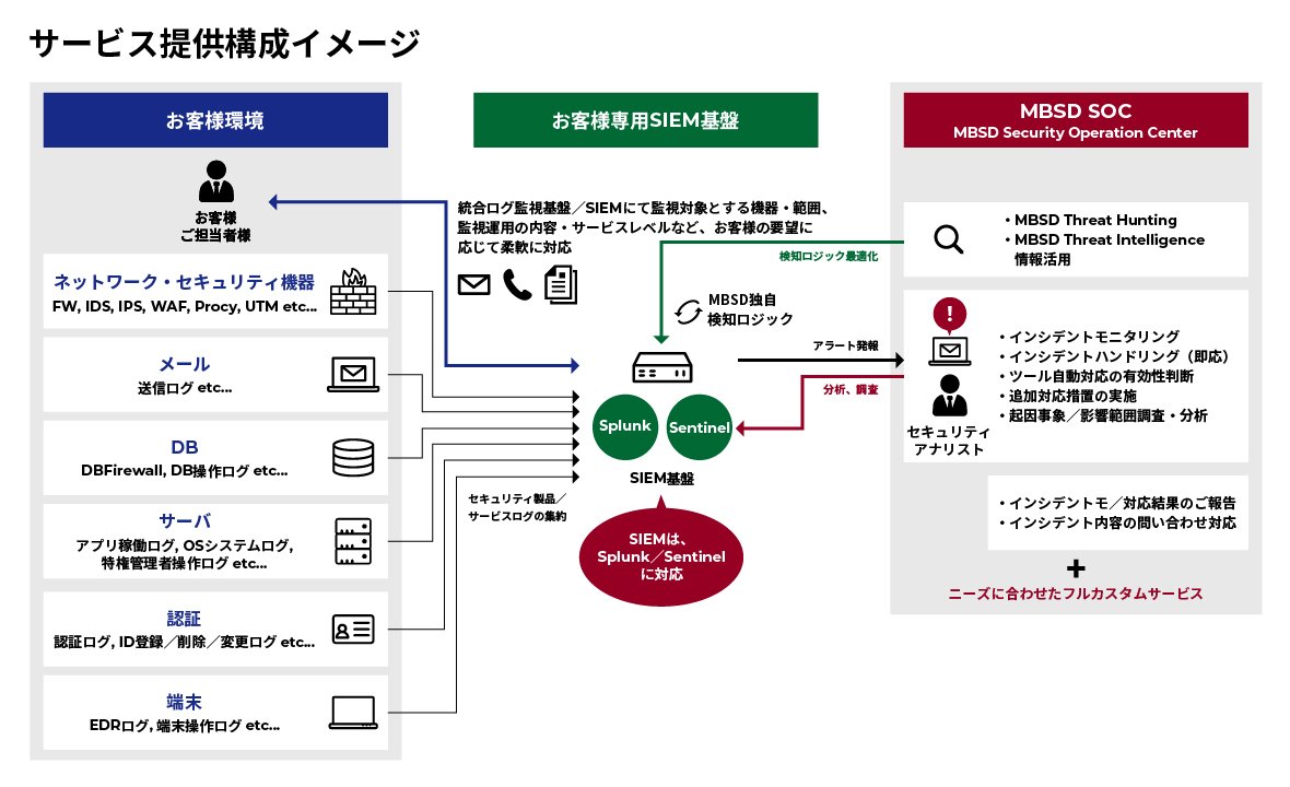 ワンストップ提供・フロー図