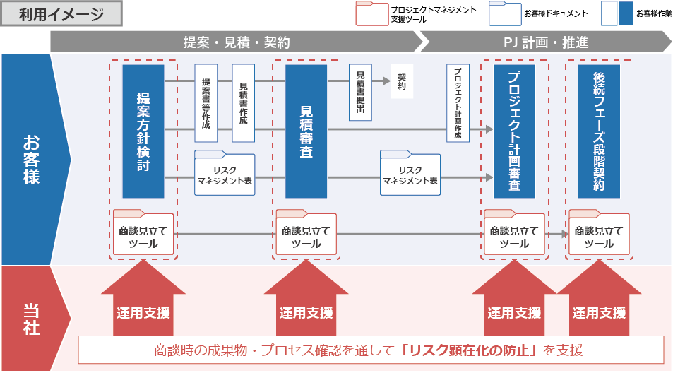 商談見立ての利用イメージ