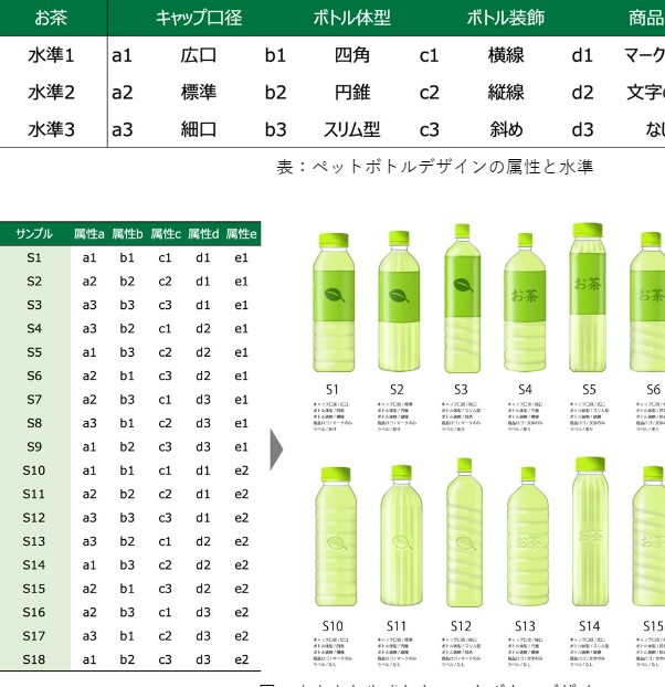 ラベルレスペットボトルの消費者価値を実証 明治大学加藤拓巳専任講師と株式会社クロス・マーケティングが共同研究の成果をAsia Pacific Journal of Marketing and Logisticsで発表