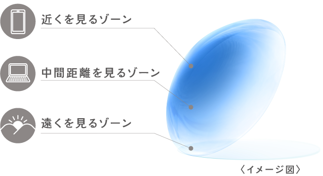 イメージ図