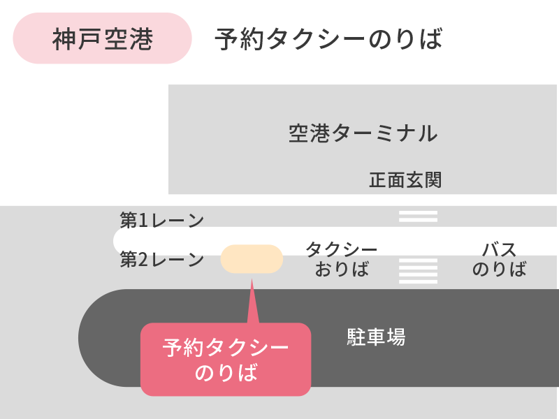 神戸空港 待合せ場所