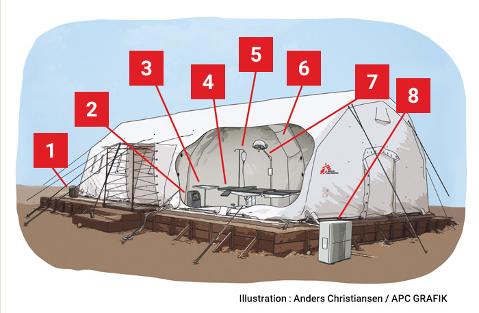 Illustration : Anders Christiansen / APC GRAFIK