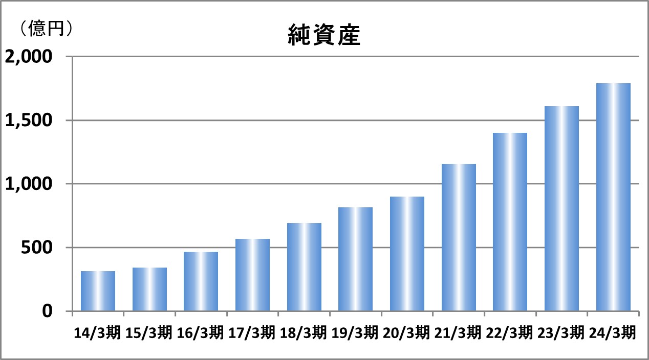 純資産