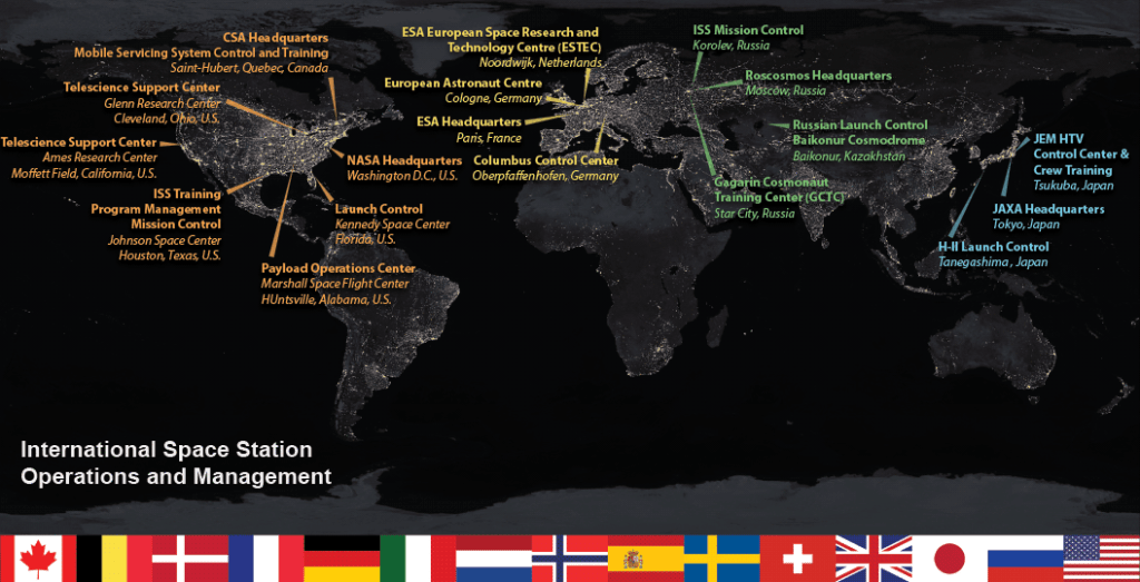 International Space Station Operations and Management