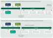 Fig. 2.9. Managing discordant results and treatment interruption.