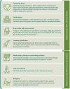 Fig. 2.2. HIV self-testing service delivery models.