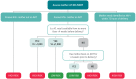 Fig. 3.1. Algorithm for risk assessment at the time of delivery to help identify infants at high and low risk of infection.