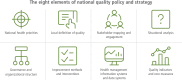 Fig. 7.5. Eight core elements to produce a national quality policy and strategy.