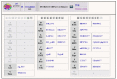 Figure 3.11. COG database page for COG0802, for which only a general functional prediction was available.