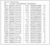 Figure 3.3. A part of the BLOCKS database entry BP00180 “Ligase synthetase carbamoyl” for the proteins of ATP-grasp superfamily (see Table 3.2).