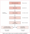 Adult basic life-support algorithm